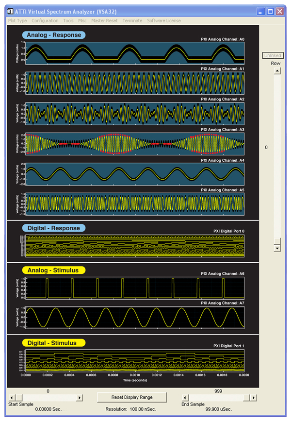 Parallel Automated Waveform Analysis Main Panel