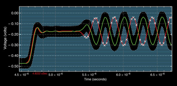 Automated Waveform Analysis detection of improper phase of this video signal.