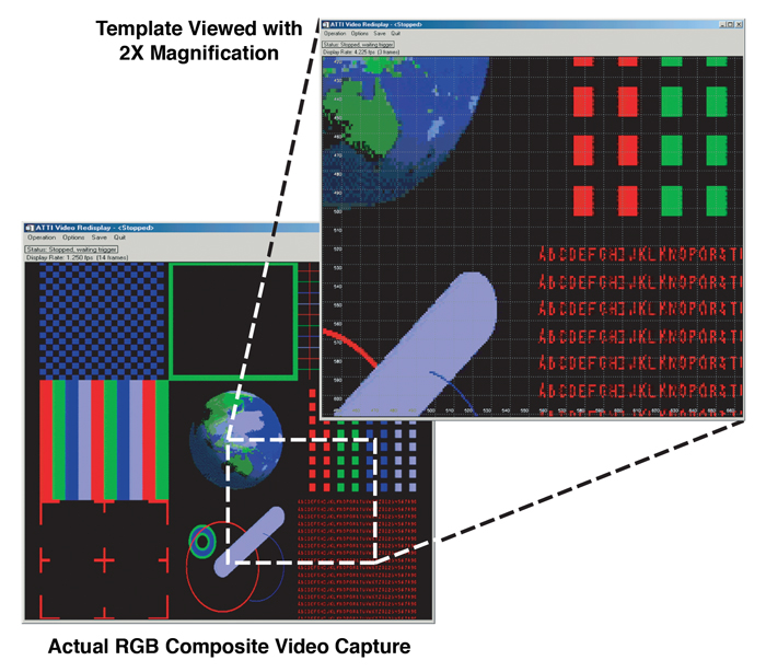 Actual RGB Composite Video Capture and Template Viewed with 2 Times Magnification